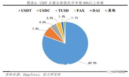 虚拟币理财全指南：从入门到精通，打造您的数字资产投资策略