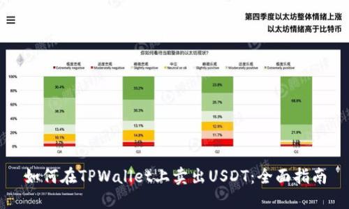 如何在TPWallet上卖出USDT：全面指南